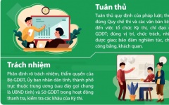 Hướng dẫn nghiệp vụ thanh tra, kiểm tra kỳ thi tốt nghiệp THPT năm 2024
