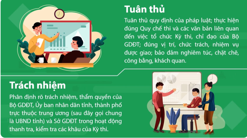 Hướng dẫn nghiệp vụ thanh tra, kiểm tra kỳ thi tốt nghiệp THPT năm 2024