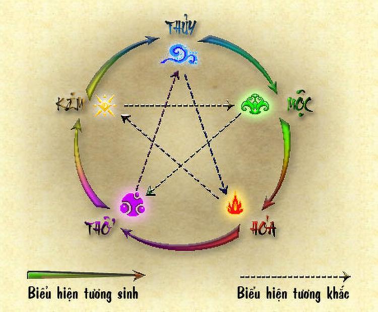Mệnh mộc