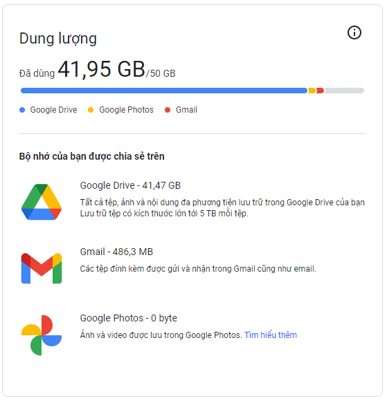 Hướng dẫn quản lý dung lượng lưu trữ cho tổ chức đang sử dụng dịch vụ Google Workspace.